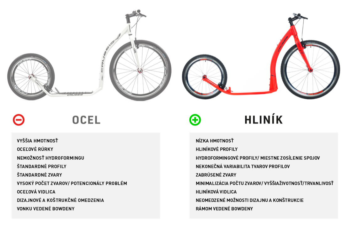 Porovnn hlink vs ocel